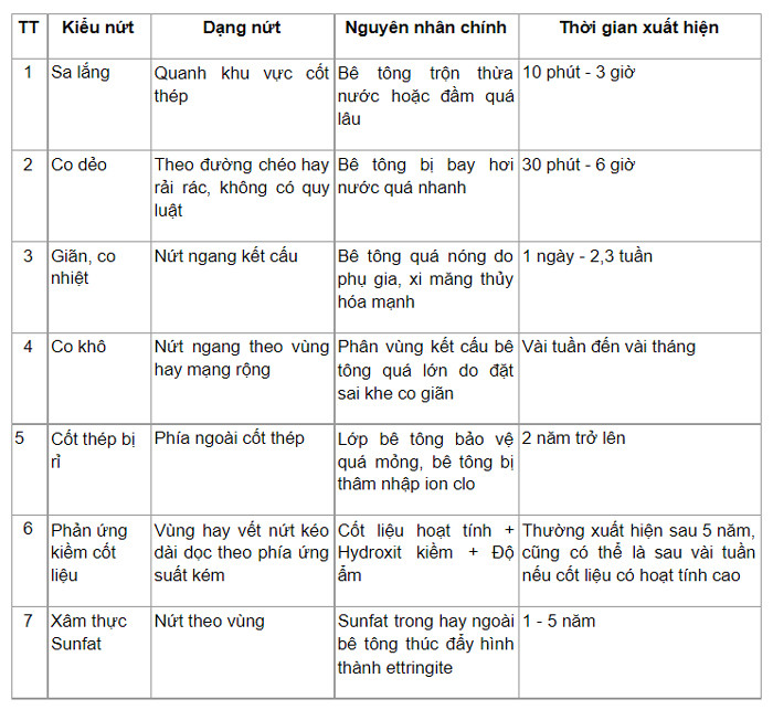 nứt bê tông